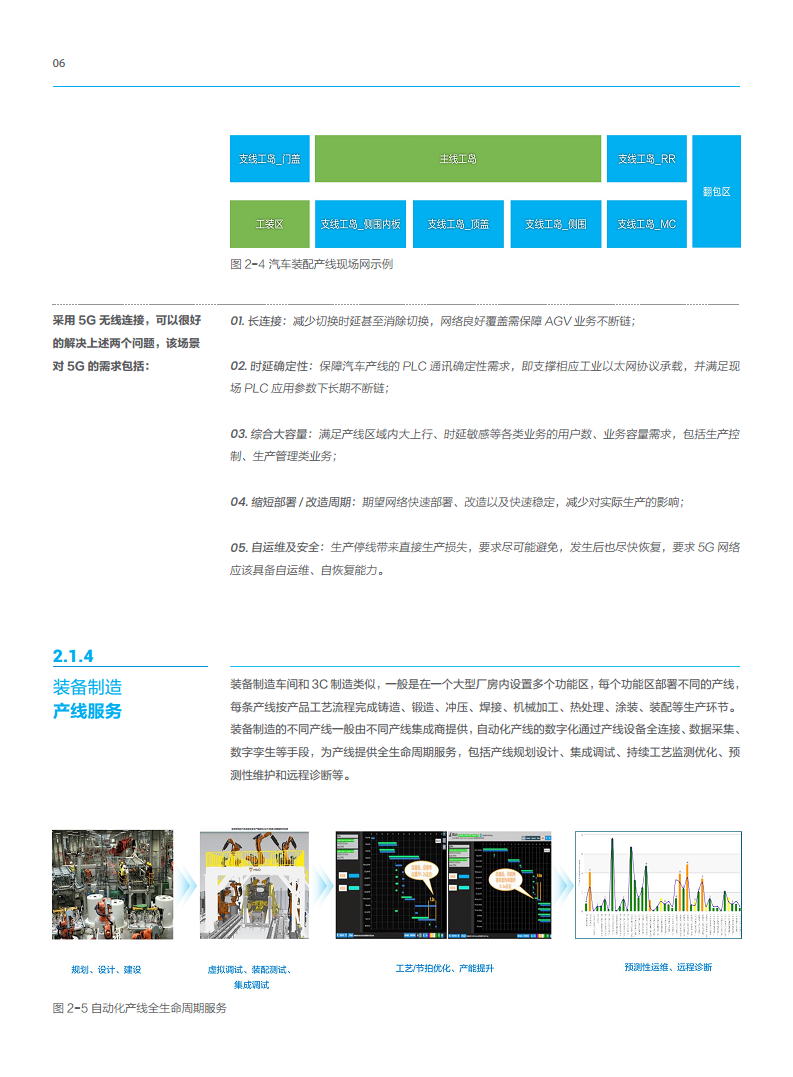 5G工业现场网白皮书图片