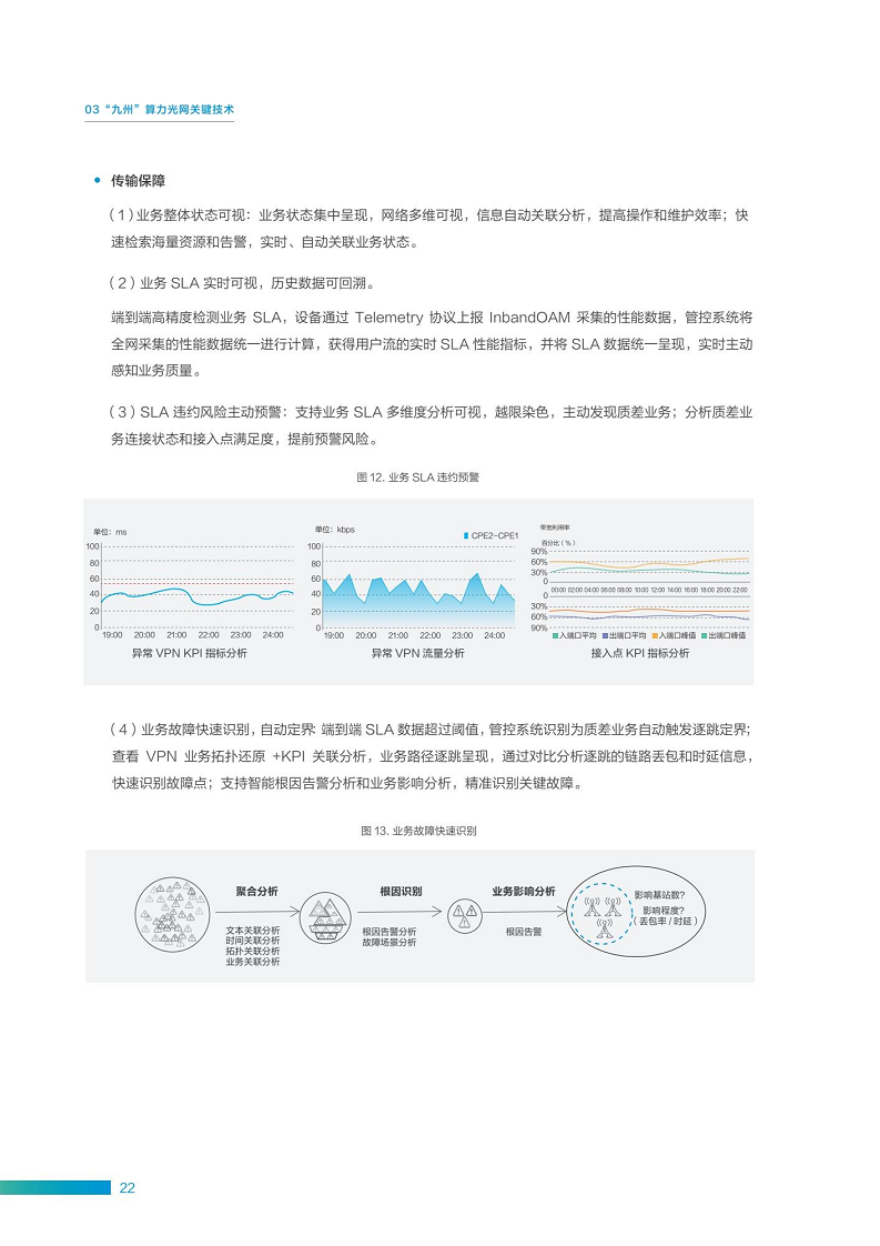 “九州”算力光网目标架构白皮书图片