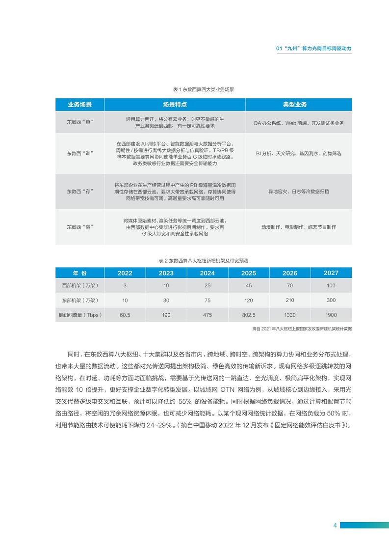 “九州”算力光网目标架构白皮书图片