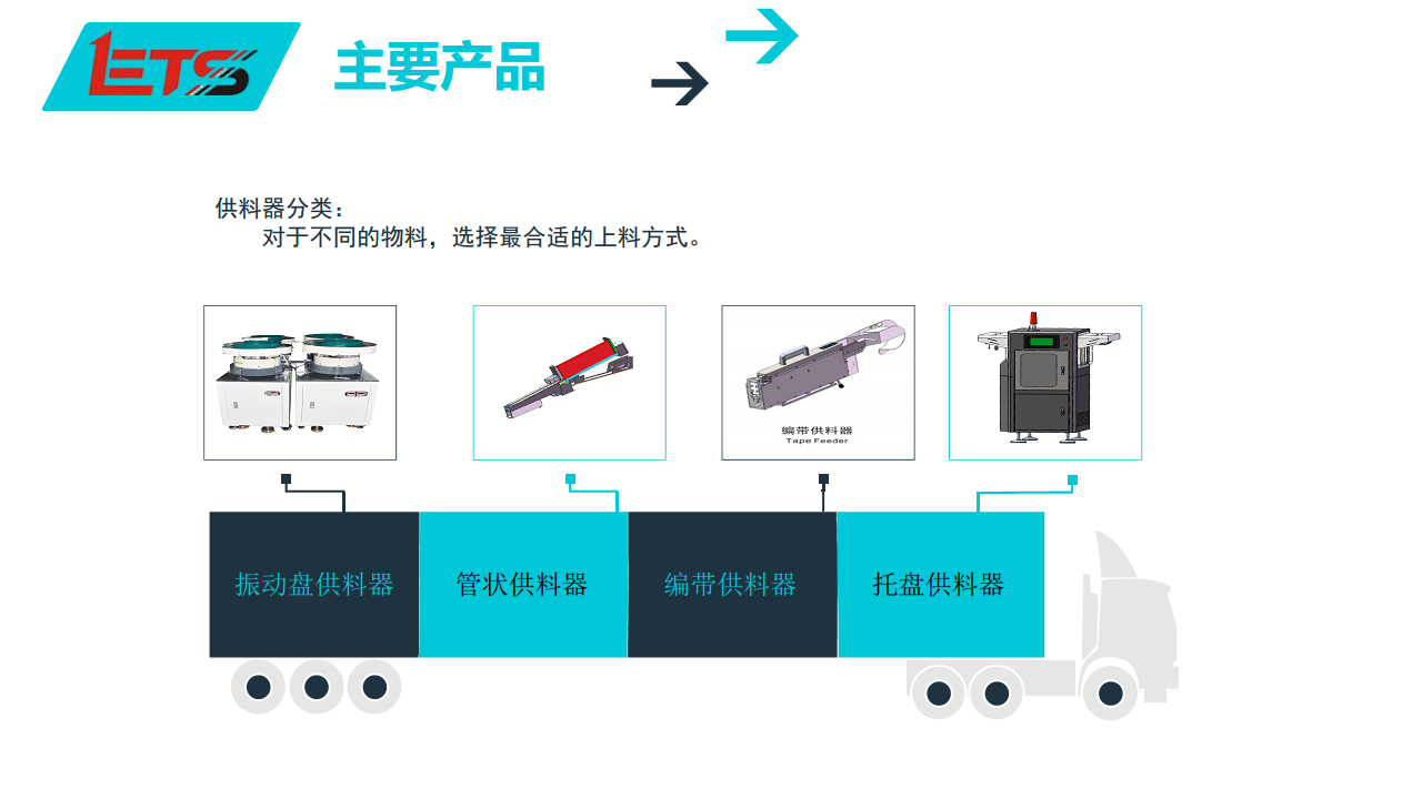 依创思异形插件机图片