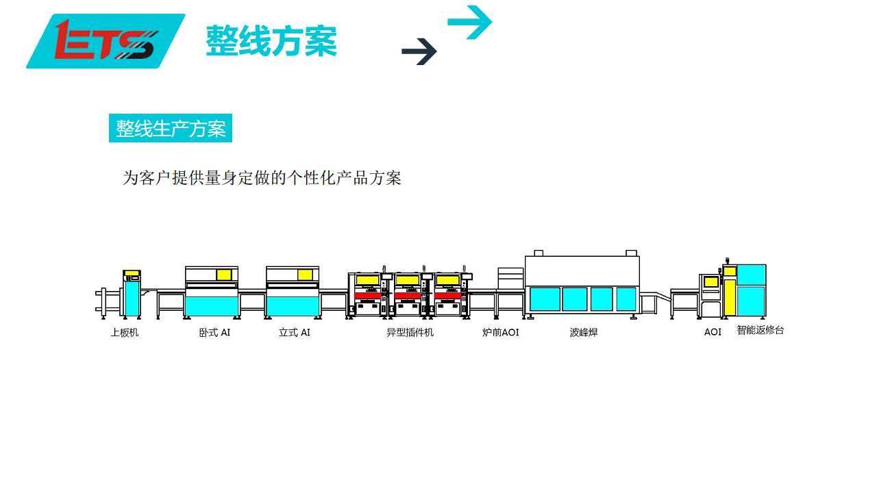 依创思异形插件机图片