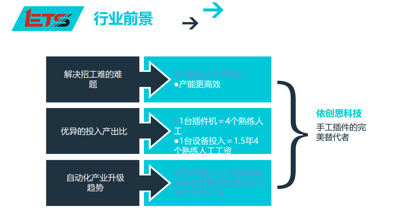 依创思异形插件机图片