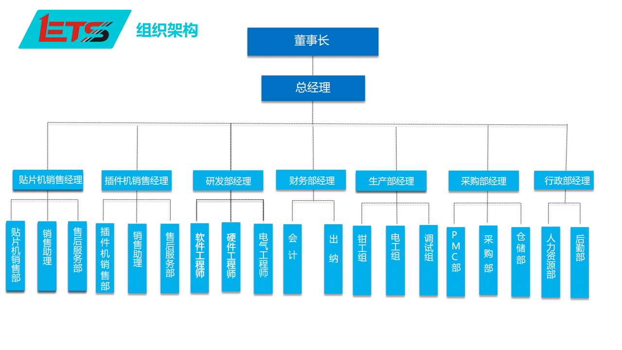 依创思异形插件机图片