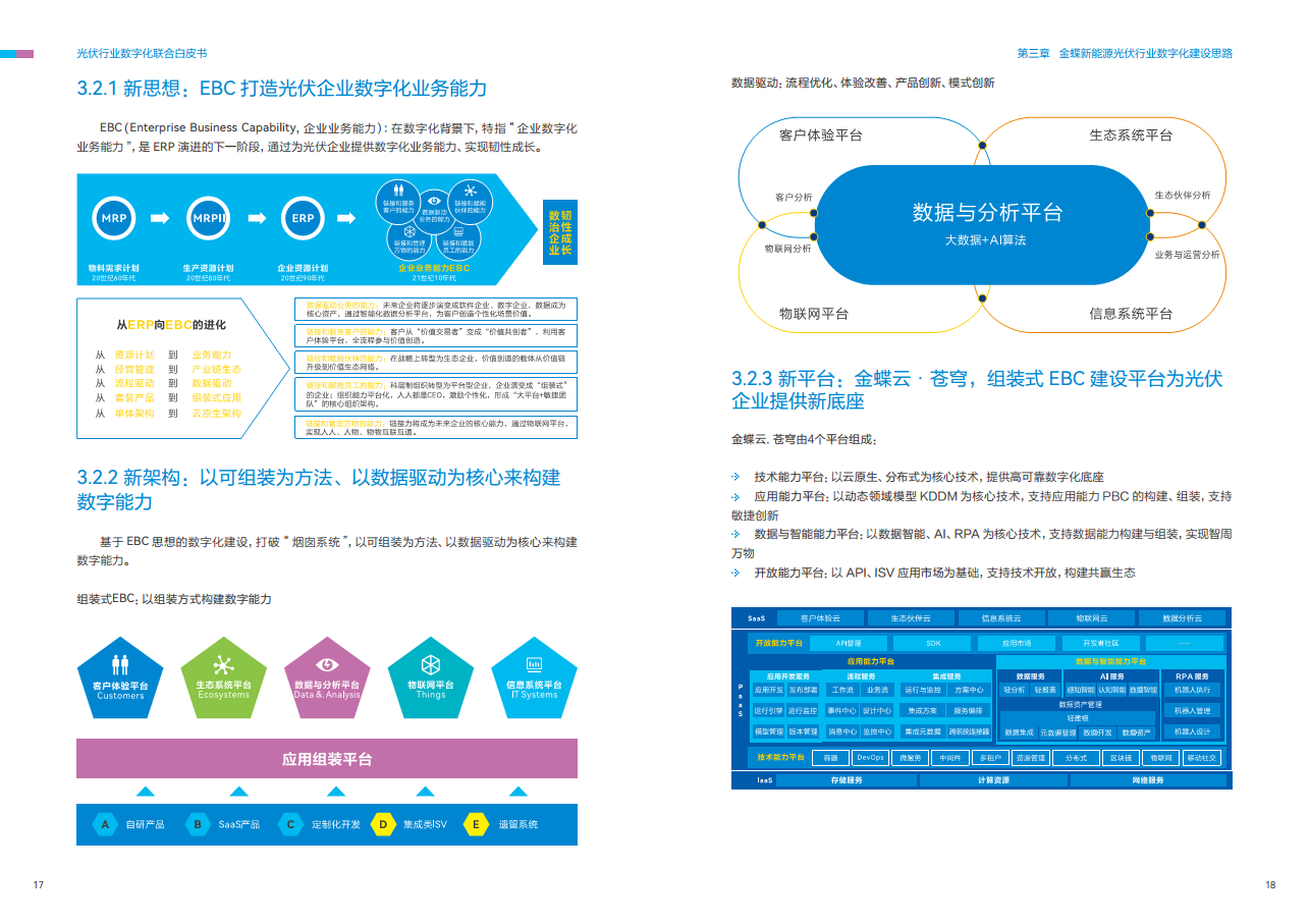 光伏行业数字化联合白皮书图片