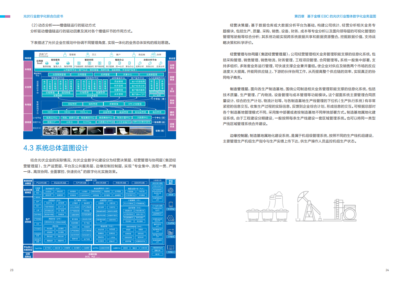 光伏行业数字化联合白皮书图片