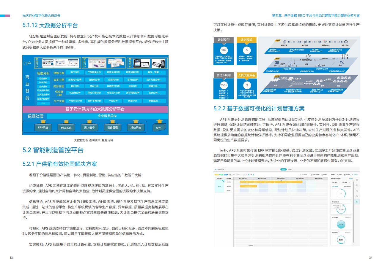 光伏行业数字化联合白皮书图片