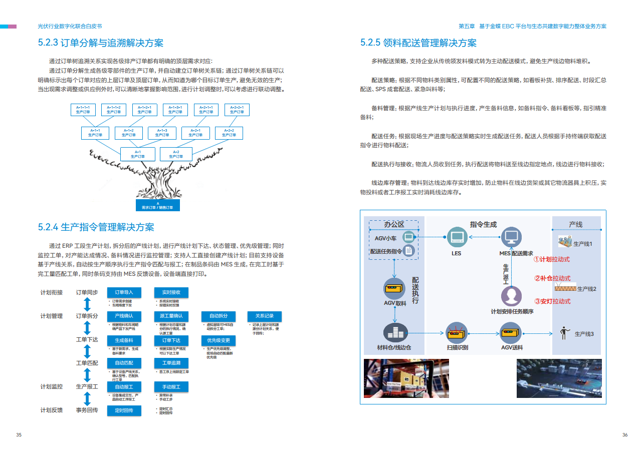 光伏行业数字化联合白皮书图片