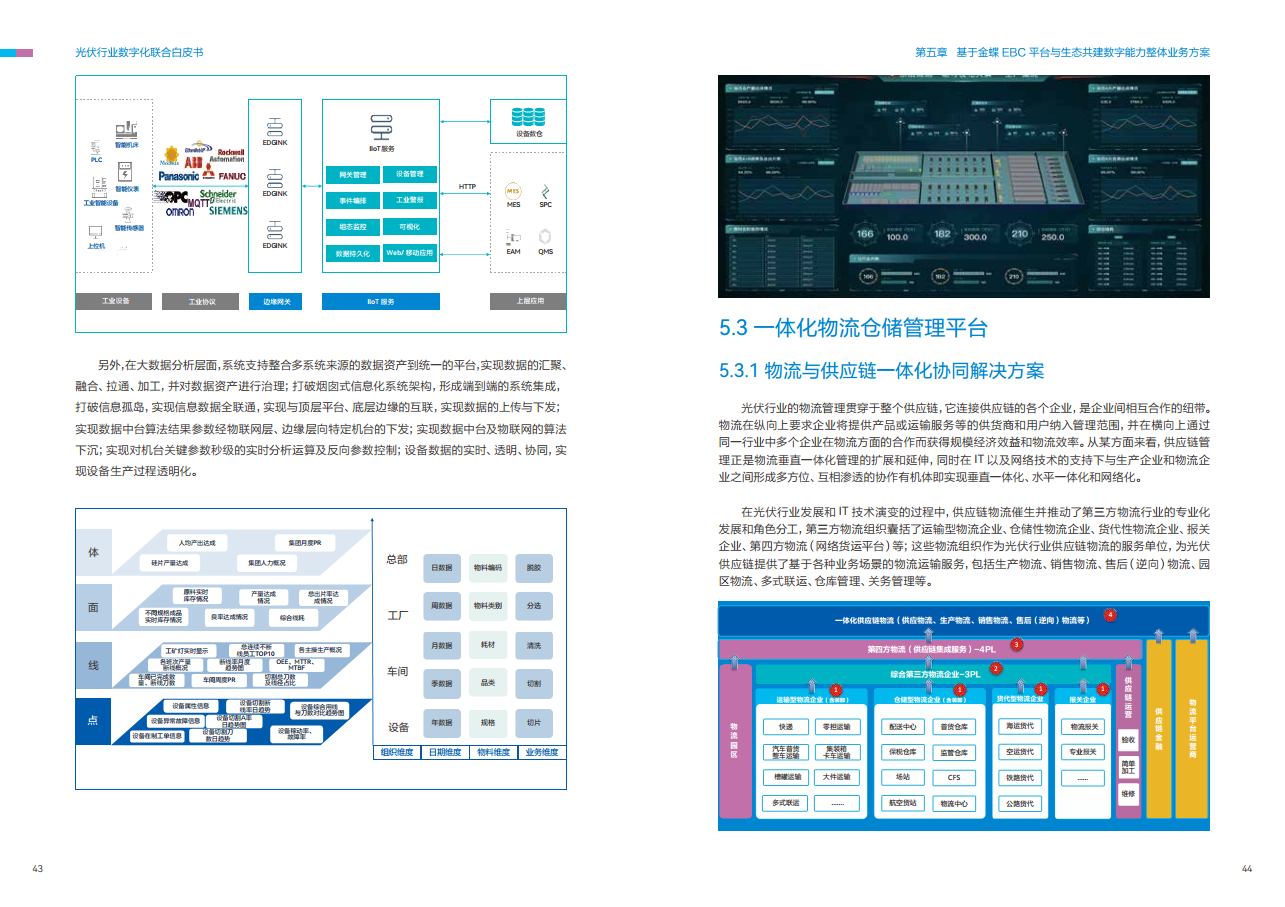 光伏行业数字化联合白皮书图片