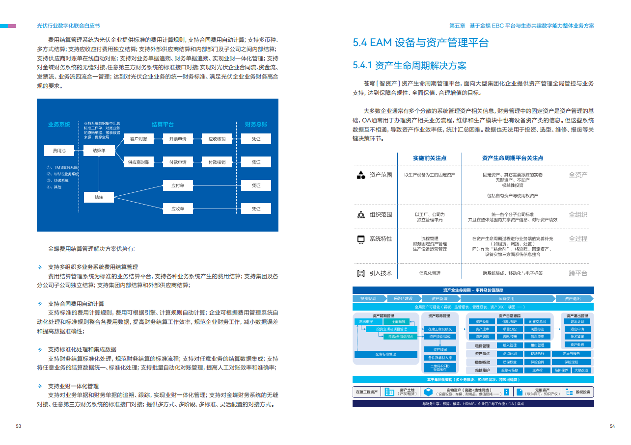 光伏行业数字化联合白皮书图片