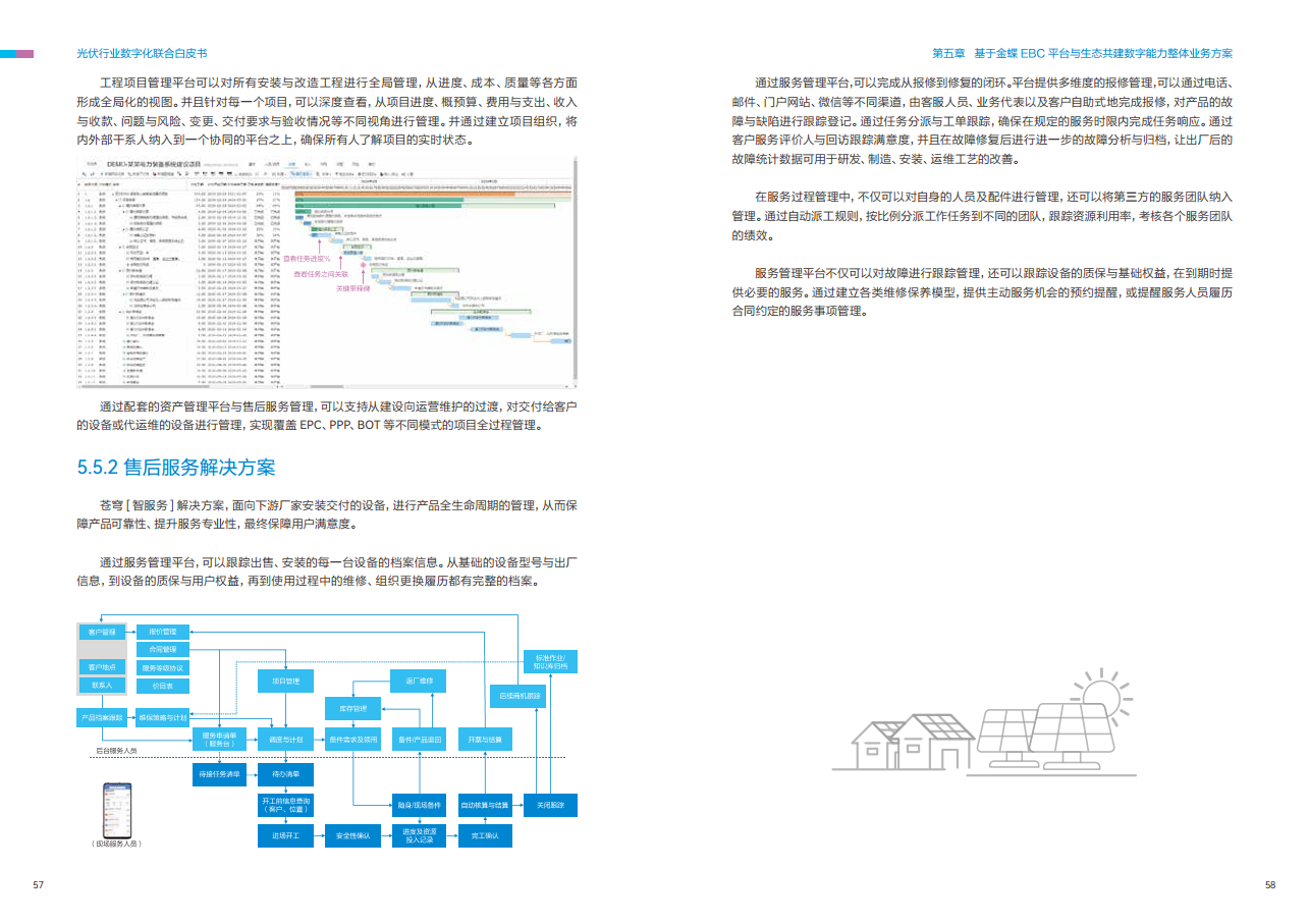 光伏行业数字化联合白皮书图片