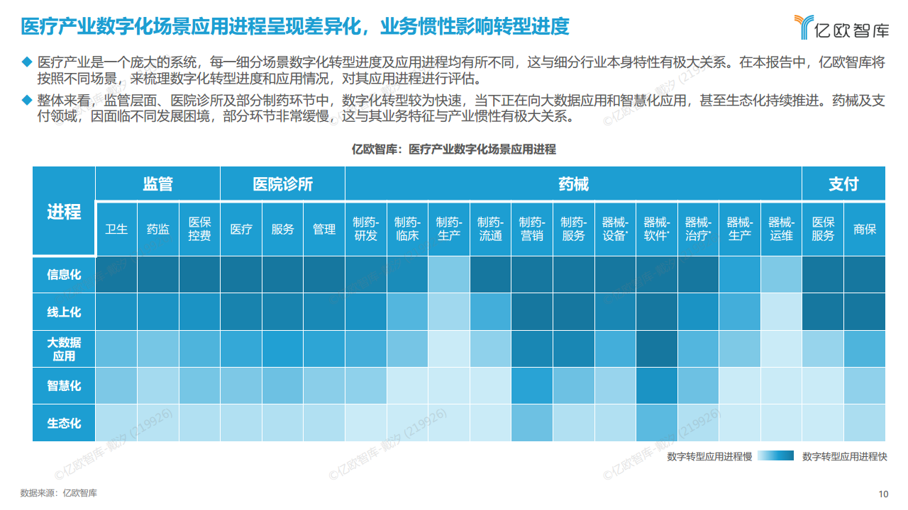 2023年中国医疗产业数字化转型现况及能力研究报告图片