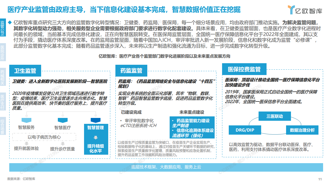 2023年中国医疗产业数字化转型现况及能力研究报告图片
