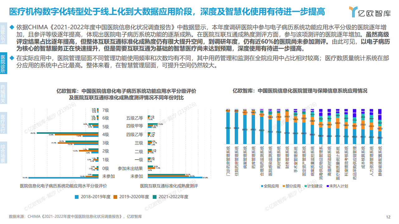 2023年中国医疗产业数字化转型现况及能力研究报告图片