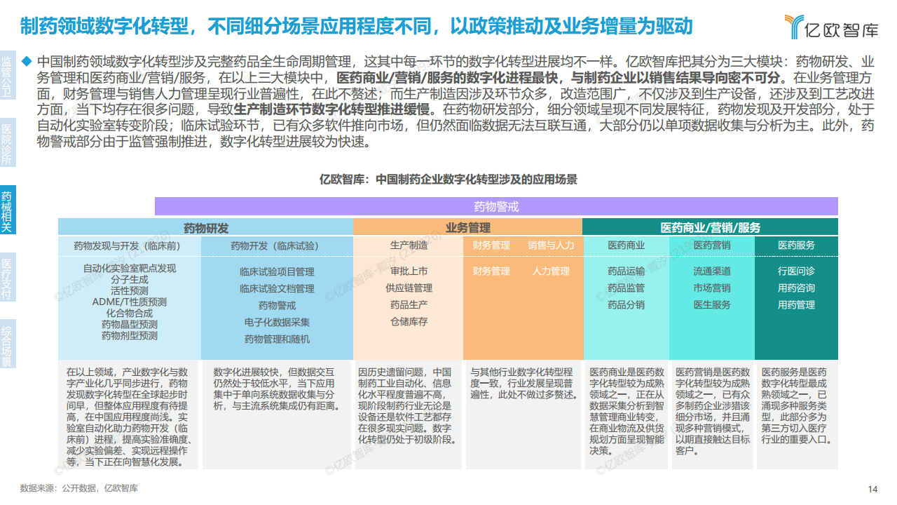 2023年中国医疗产业数字化转型现况及能力研究报告图片