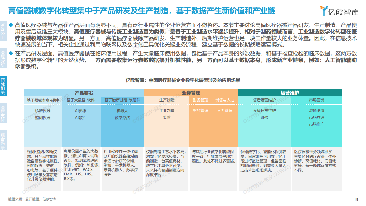 2023年中国医疗产业数字化转型现况及能力研究报告图片