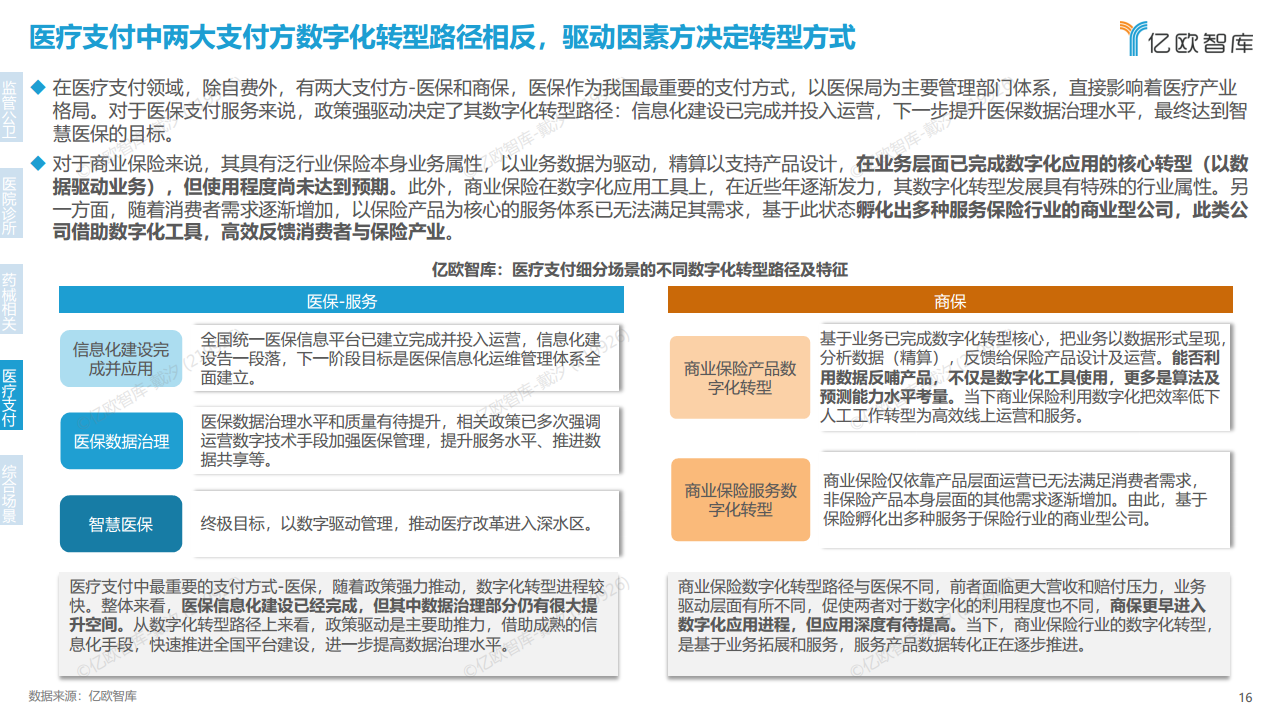 2023年中国医疗产业数字化转型现况及能力研究报告图片