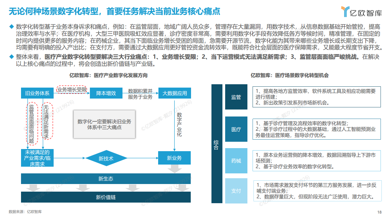 2023年中国医疗产业数字化转型现况及能力研究报告图片