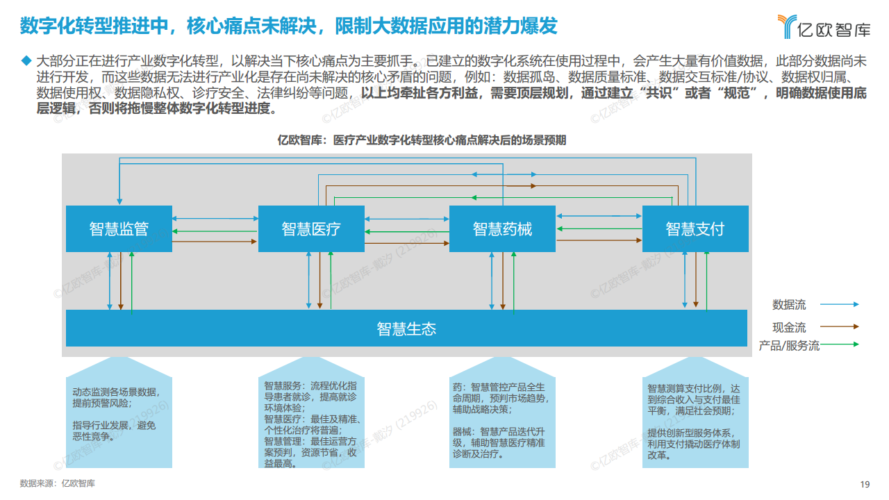 2023年中国医疗产业数字化转型现况及能力研究报告图片