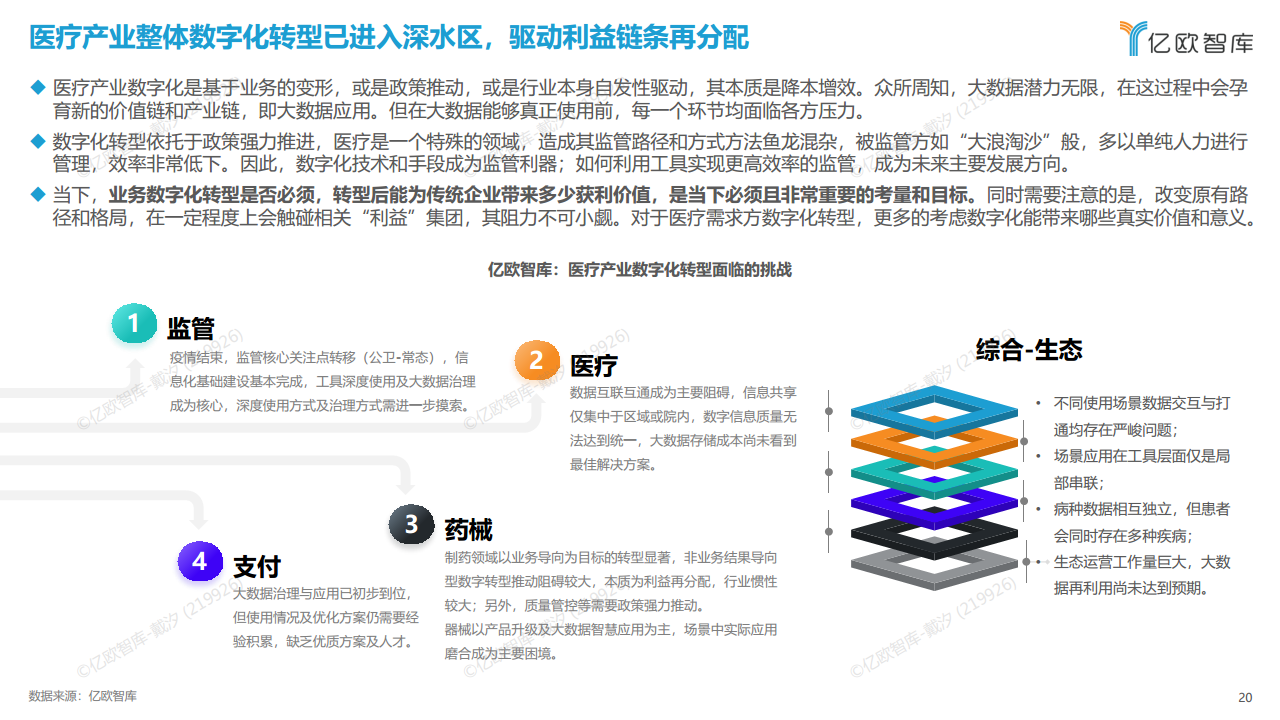 2023年中国医疗产业数字化转型现况及能力研究报告图片