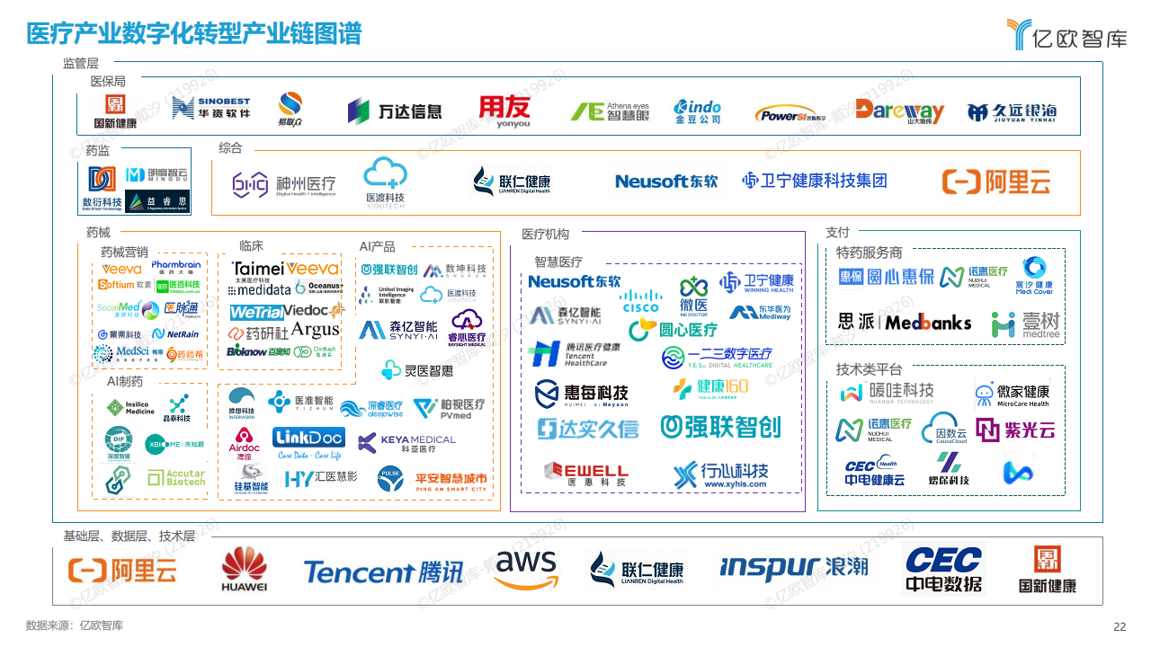 2023年中国医疗产业数字化转型现况及能力研究报告图片
