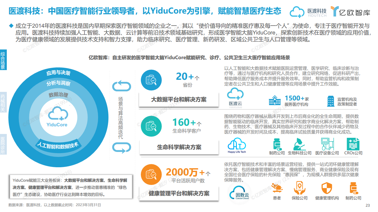 2023年中国医疗产业数字化转型现况及能力研究报告图片