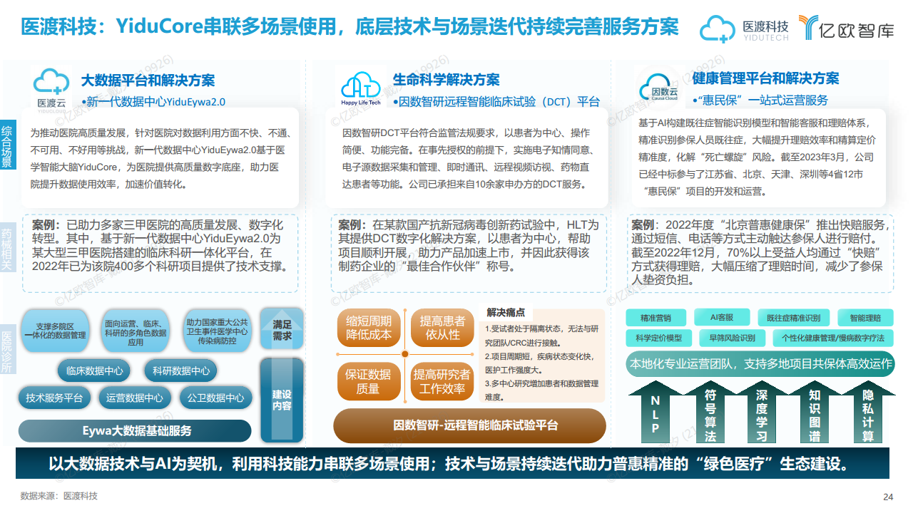 2023年中国医疗产业数字化转型现况及能力研究报告图片