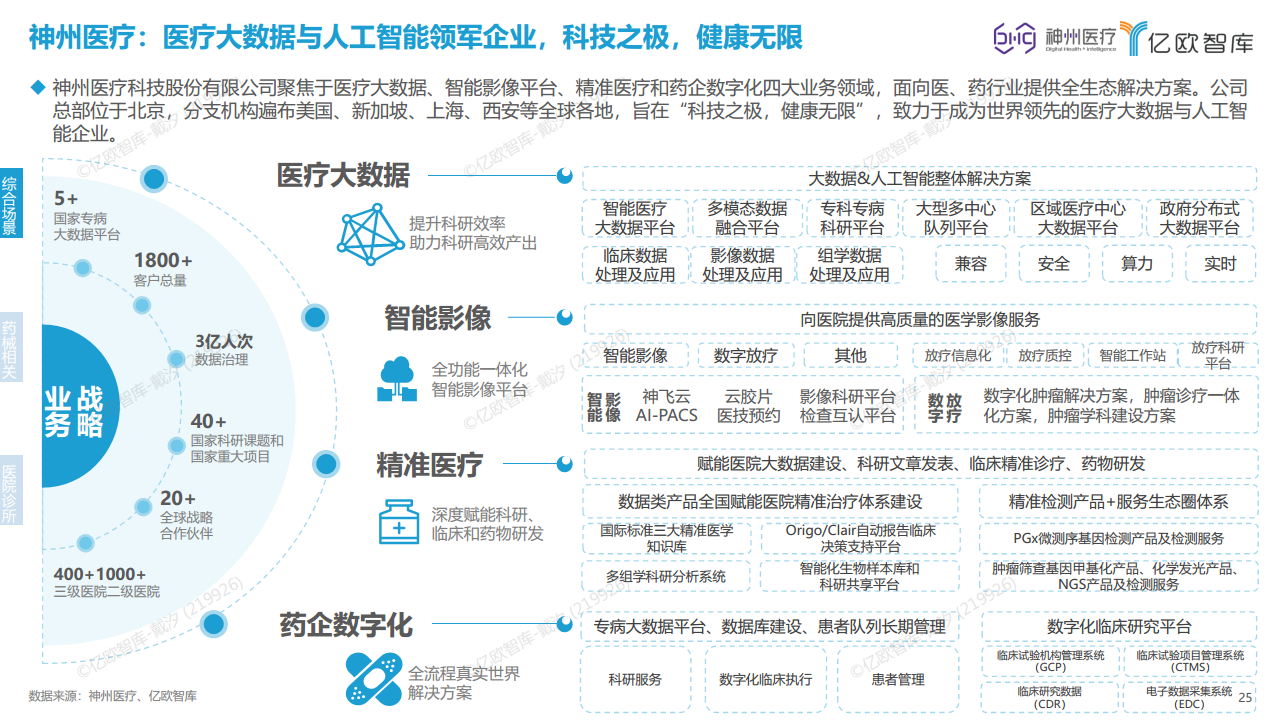 2023年中国医疗产业数字化转型现况及能力研究报告图片