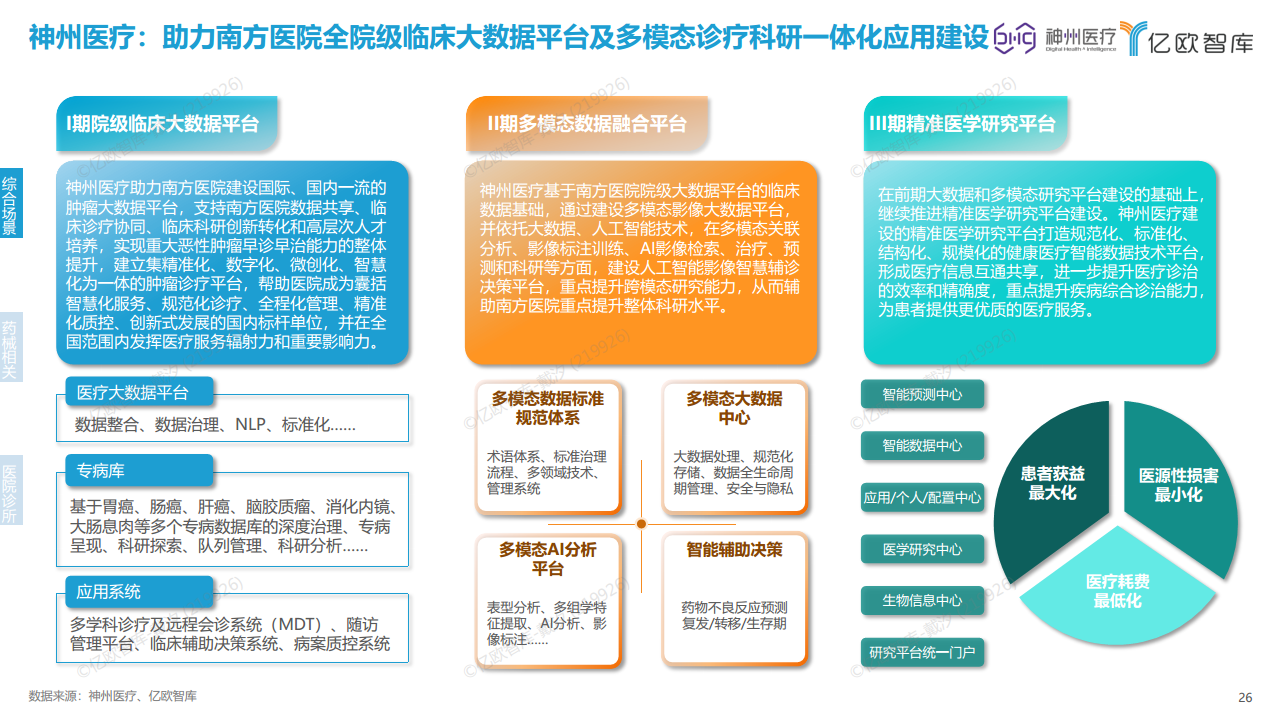 2023年中国医疗产业数字化转型现况及能力研究报告图片