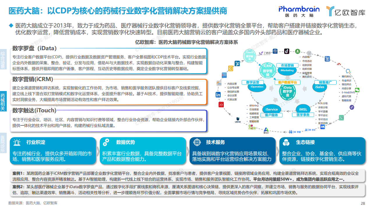 2023年中国医疗产业数字化转型现况及能力研究报告图片