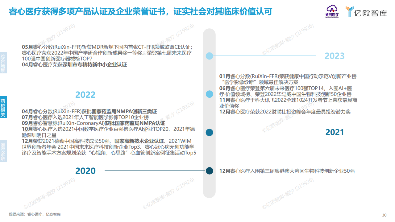 2023年中国医疗产业数字化转型现况及能力研究报告图片