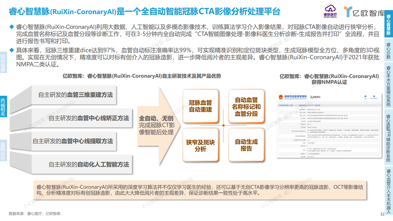 2023年中国医疗产业数字化转型现况及能力研究报告图片