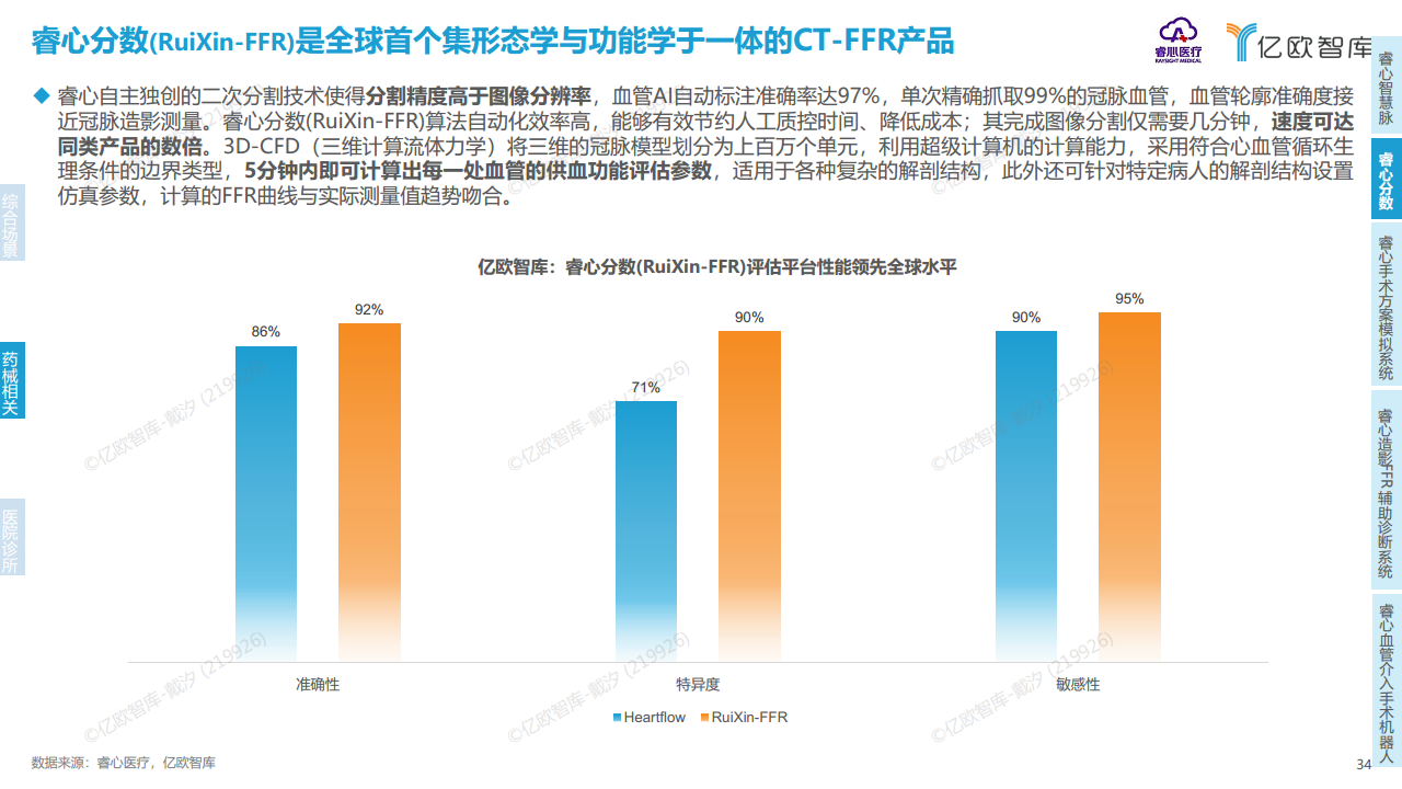2023年中国医疗产业数字化转型现况及能力研究报告图片