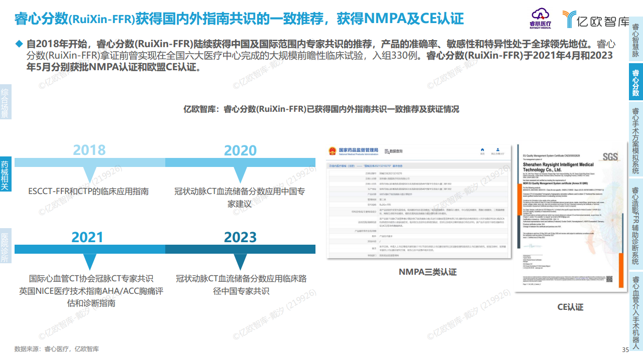 2023年中国医疗产业数字化转型现况及能力研究报告图片