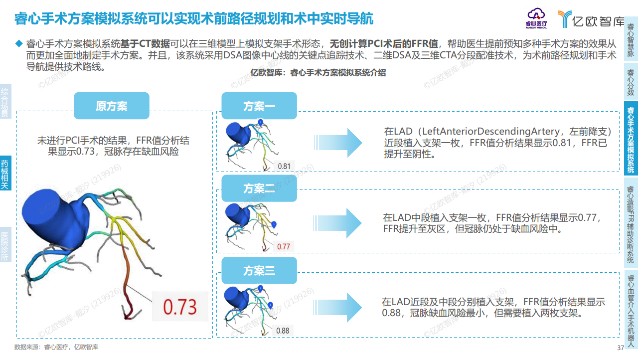 2023年中国医疗产业数字化转型现况及能力研究报告图片