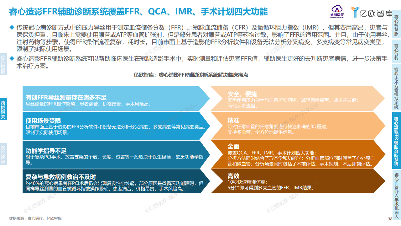 2023年中国医疗产业数字化转型现况及能力研究报告图片