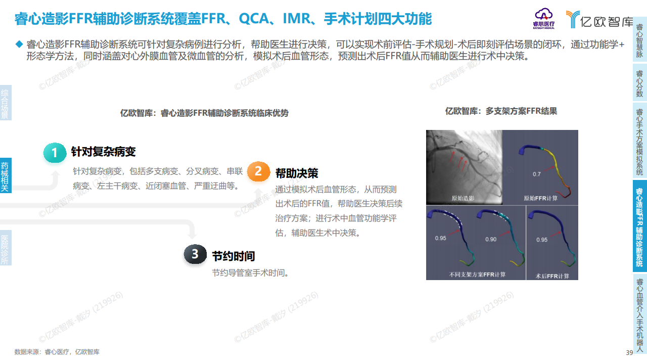2023年中国医疗产业数字化转型现况及能力研究报告图片