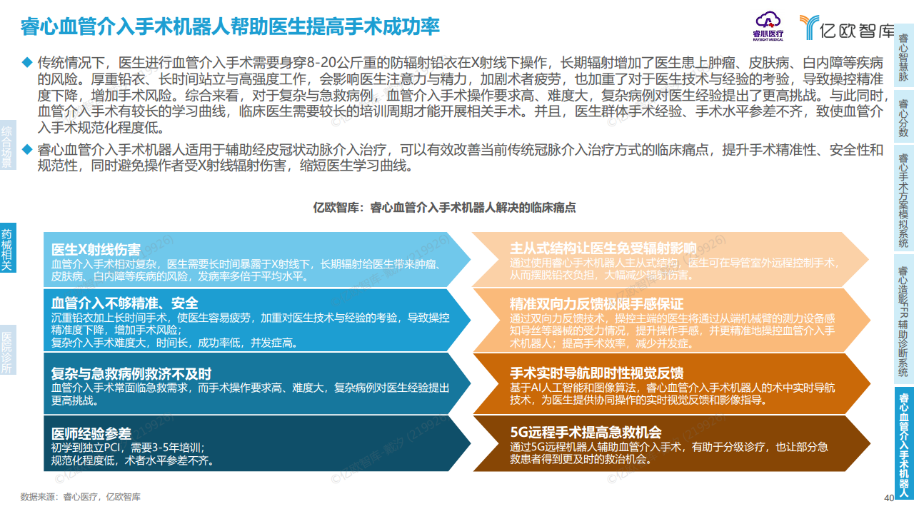 2023年中国医疗产业数字化转型现况及能力研究报告图片