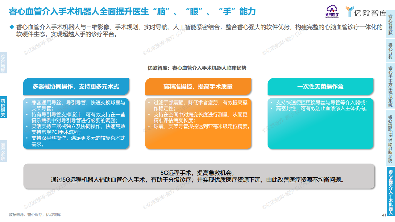 2023年中国医疗产业数字化转型现况及能力研究报告图片