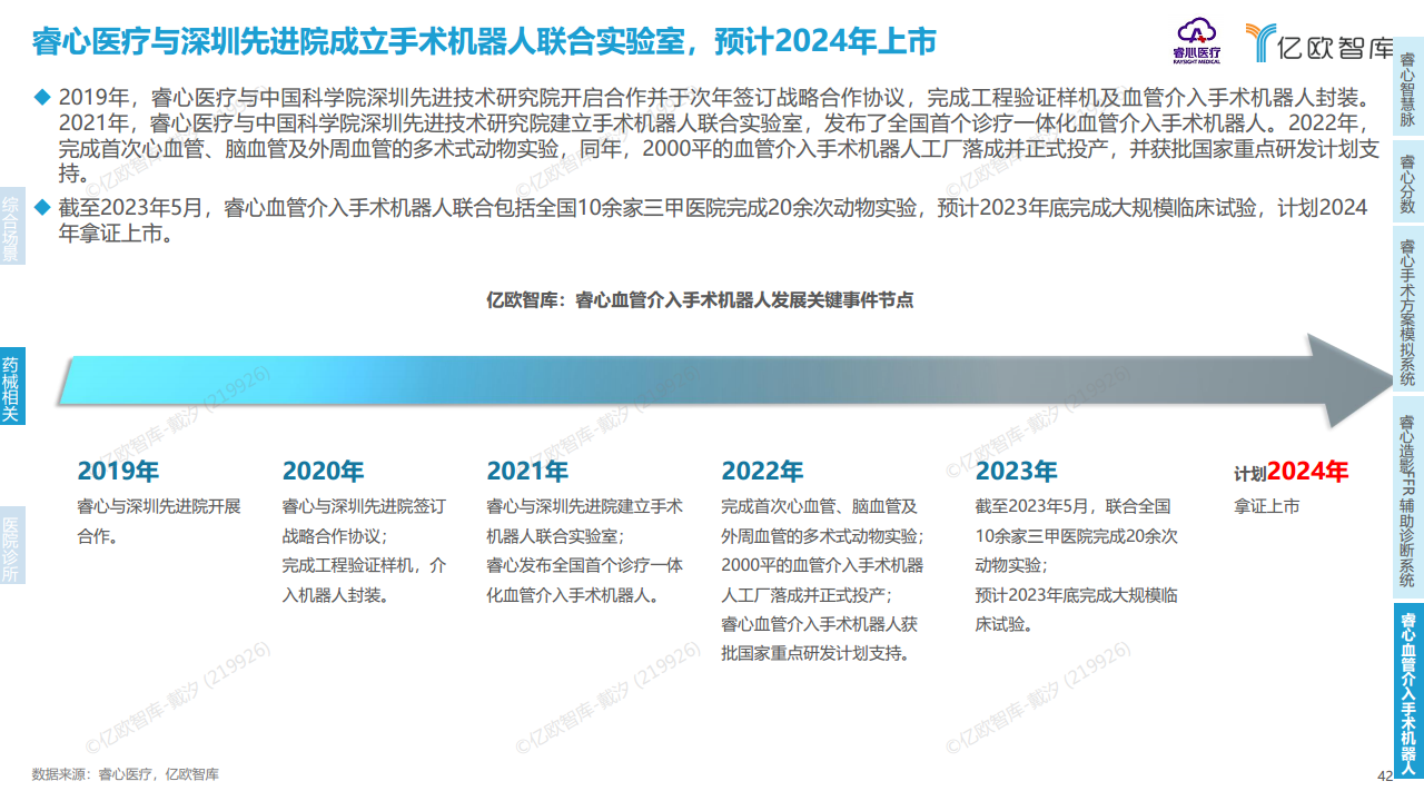 2023年中国医疗产业数字化转型现况及能力研究报告图片