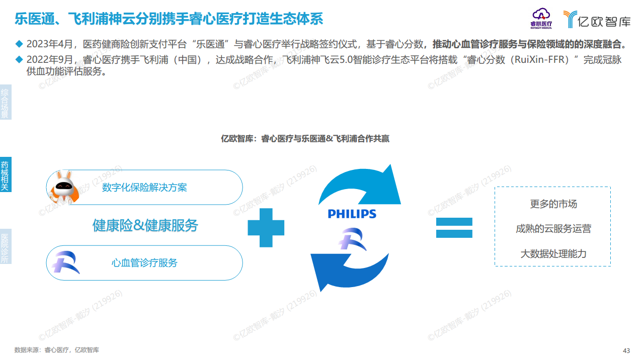 2023年中国医疗产业数字化转型现况及能力研究报告图片