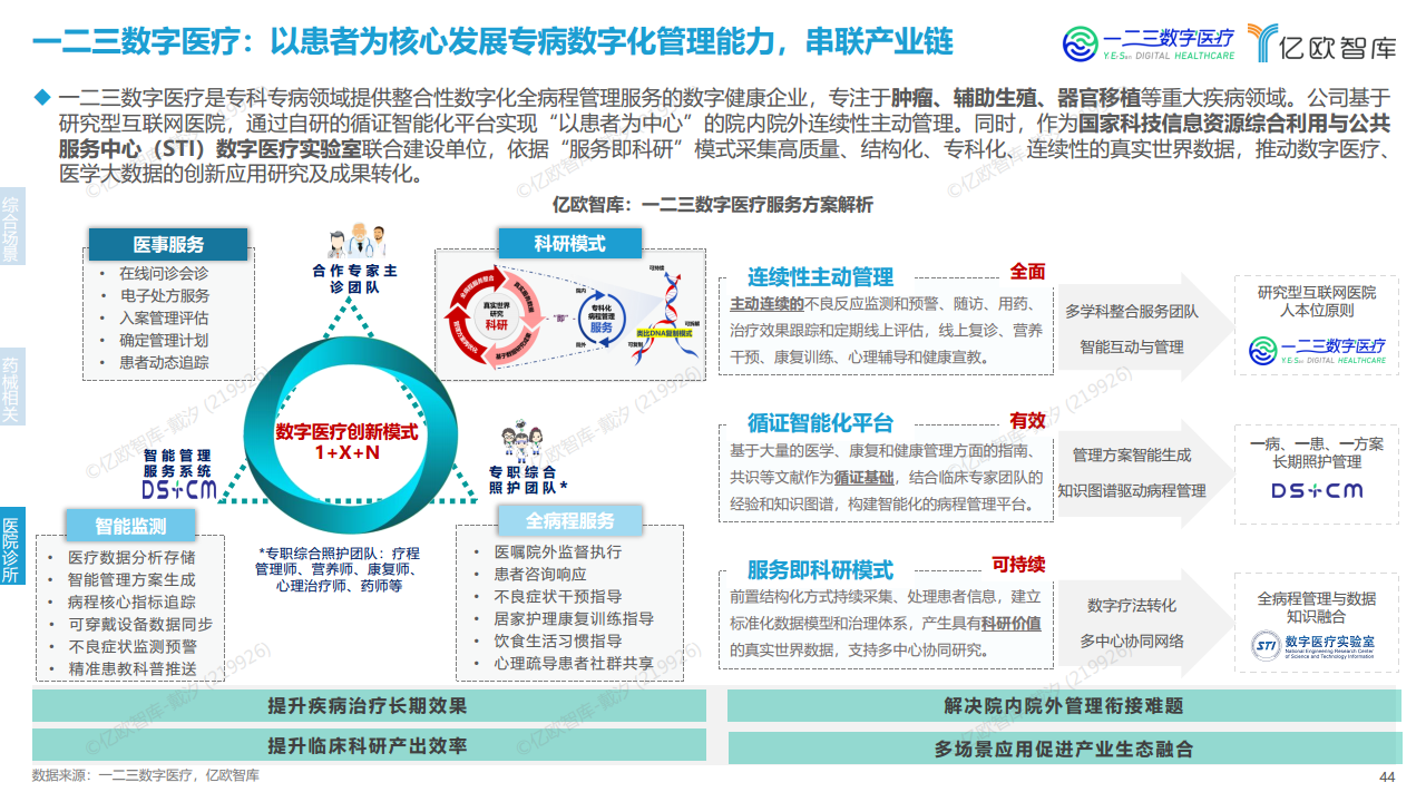 2023年中国医疗产业数字化转型现况及能力研究报告图片