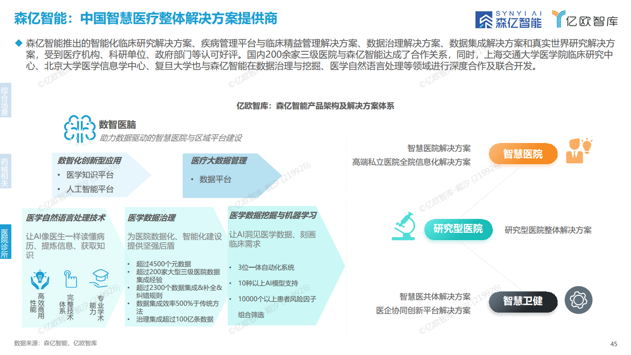 2023年中国医疗产业数字化转型现况及能力研究报告图片