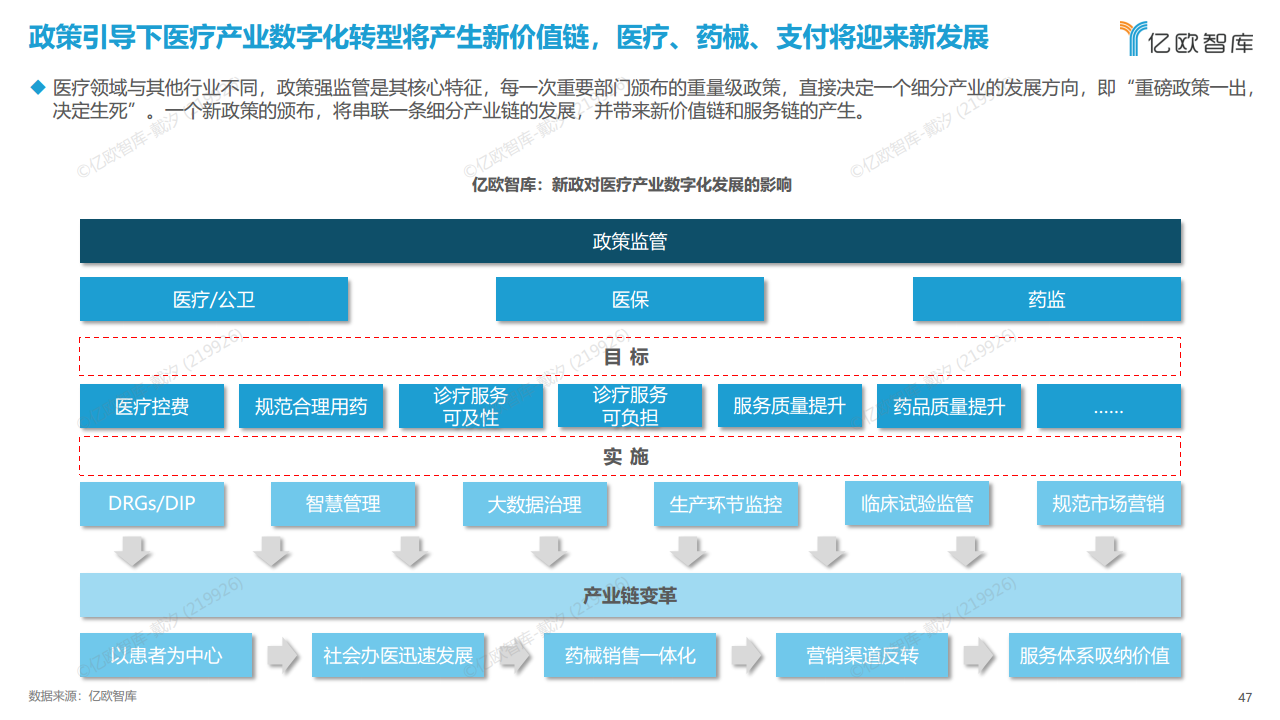 2023年中国医疗产业数字化转型现况及能力研究报告图片