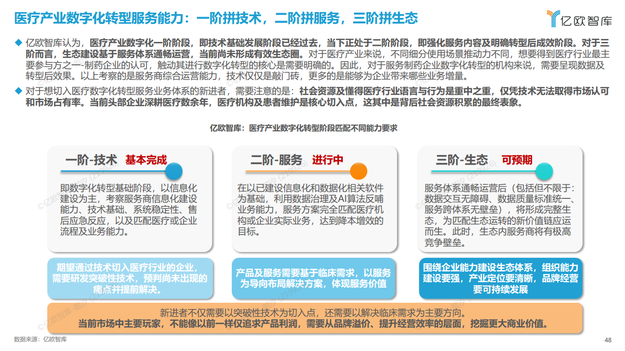2023年中国医疗产业数字化转型现况及能力研究报告图片