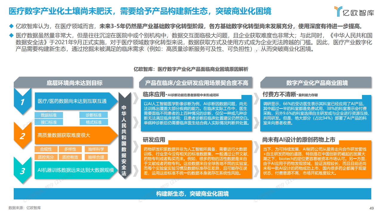 2023年中国医疗产业数字化转型现况及能力研究报告图片