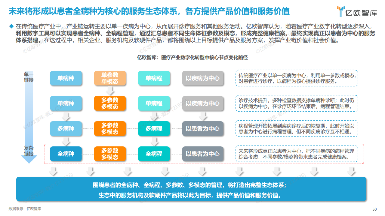 2023年中国医疗产业数字化转型现况及能力研究报告图片