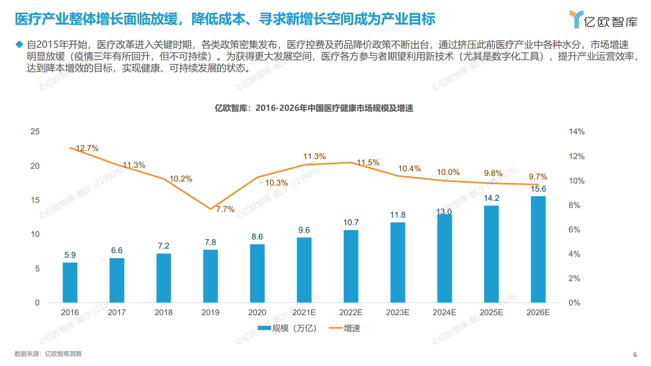 2023年中国医疗产业数字化转型现况及能力研究报告图片