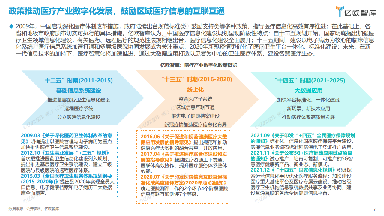 2023年中国医疗产业数字化转型现况及能力研究报告图片