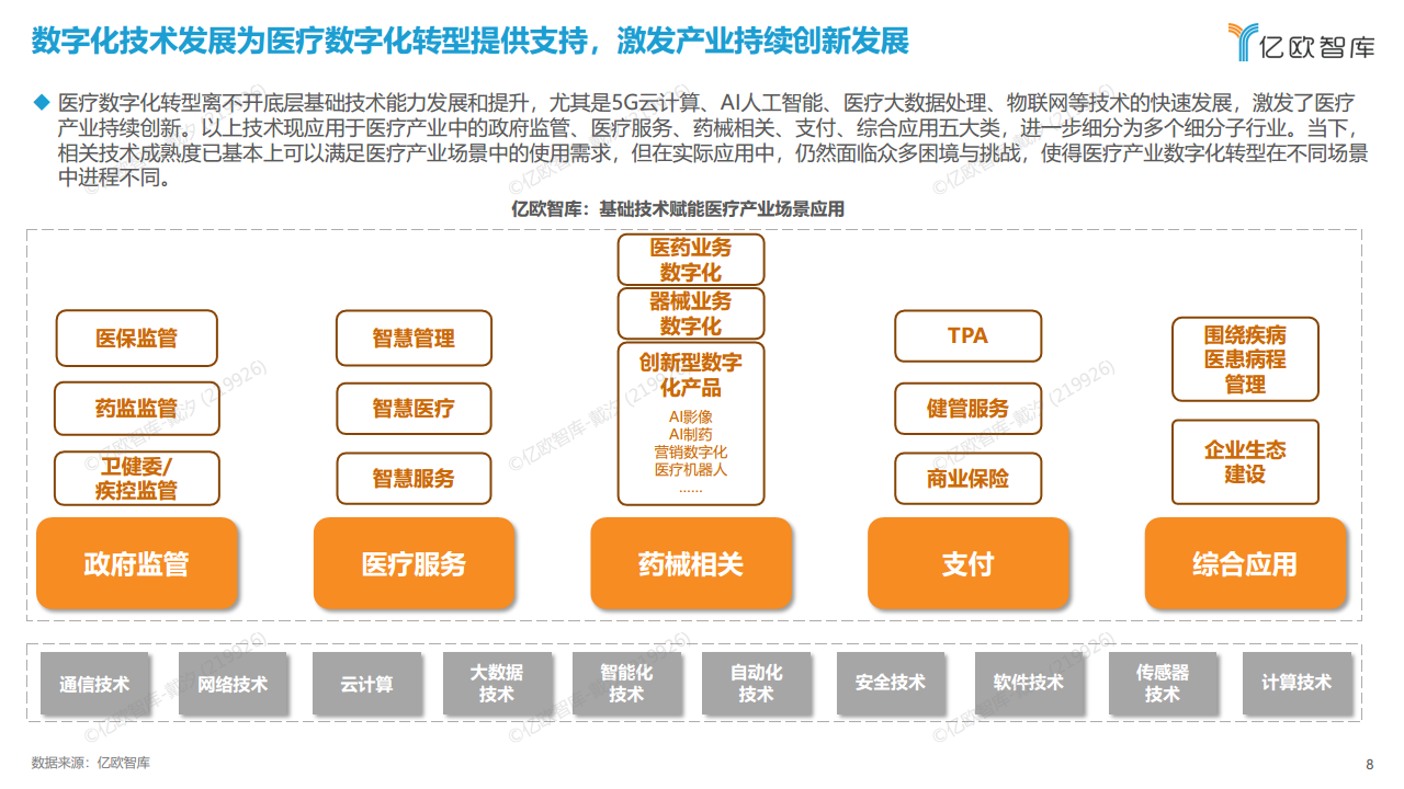 2023年中国医疗产业数字化转型现况及能力研究报告图片