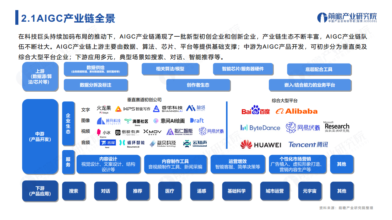ChatGPT开启AlGC产业生态新时代：新风口·新生态·新变革·新机遇图片